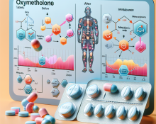 Wie Oxymetholone Tabletten die Stoffwechselrate beeinflussen